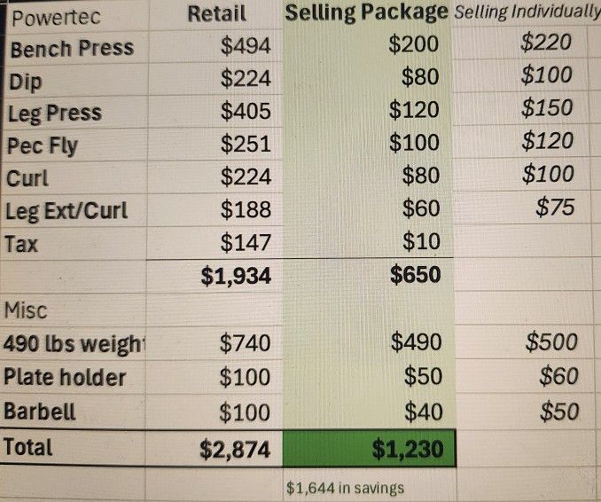 Full Gym Package - ($1,600+ Off)