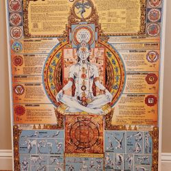 YOGA WALL CHART Chakras Positions and Paths Info-Packed Wall Chart Poster Mounted on 27x38x1 Board