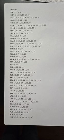 Fifa World Cup Stickers trading
