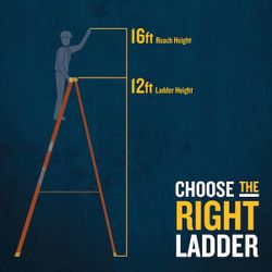 12 ft fiberglass ladder(16 ft. Reach Height)