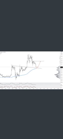 Forex Trading Breakdown (6 Video Series)