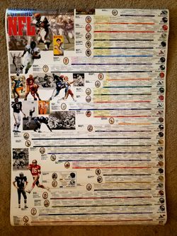 History of the NFL Poster