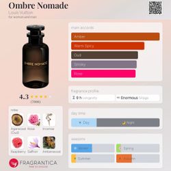 colognes