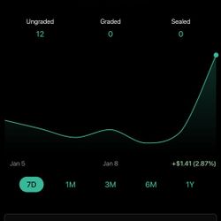 Pokemon Cards $45 For All 