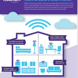 Quantum ( Home Internet )