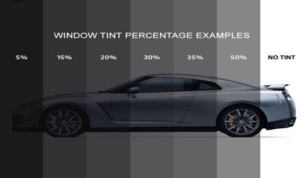 Tint levels information chart