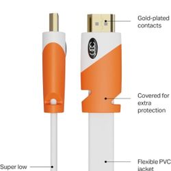 HDMI Flat Cable 25 feet (Two)