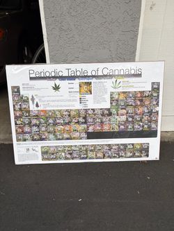 periodic table of cannabis poster
