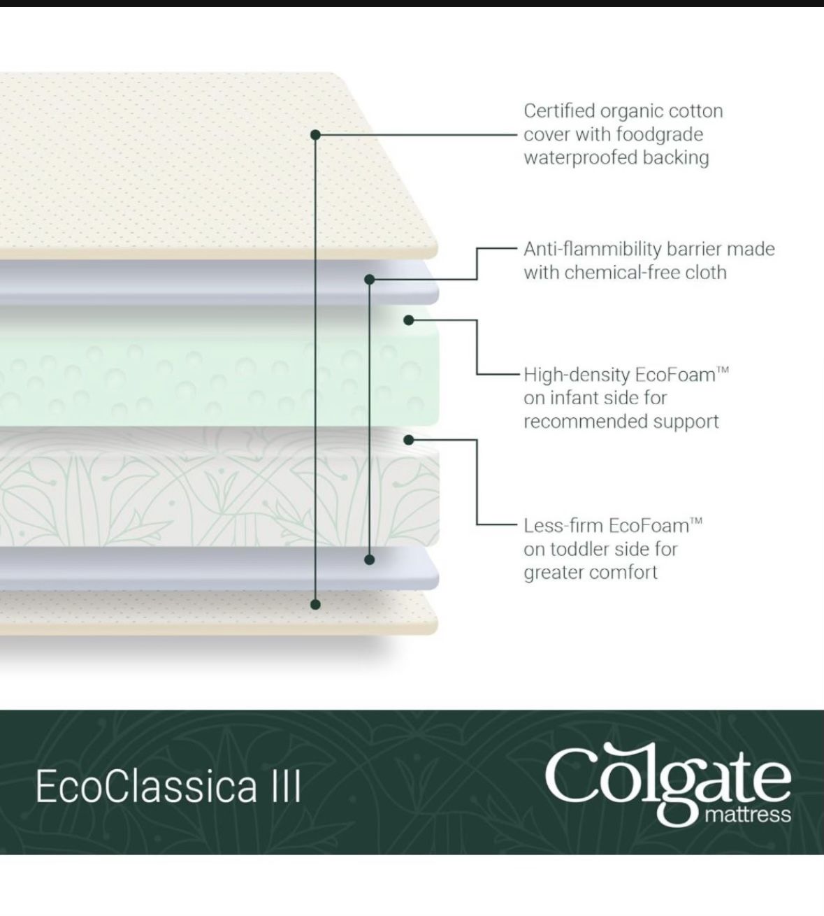 IKEA SNIGLAR Cribs & 2 Colgate Eco Classica Mattresses (Infant/Toddler