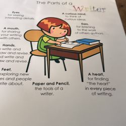 Parts Of A Writer classroom Poster