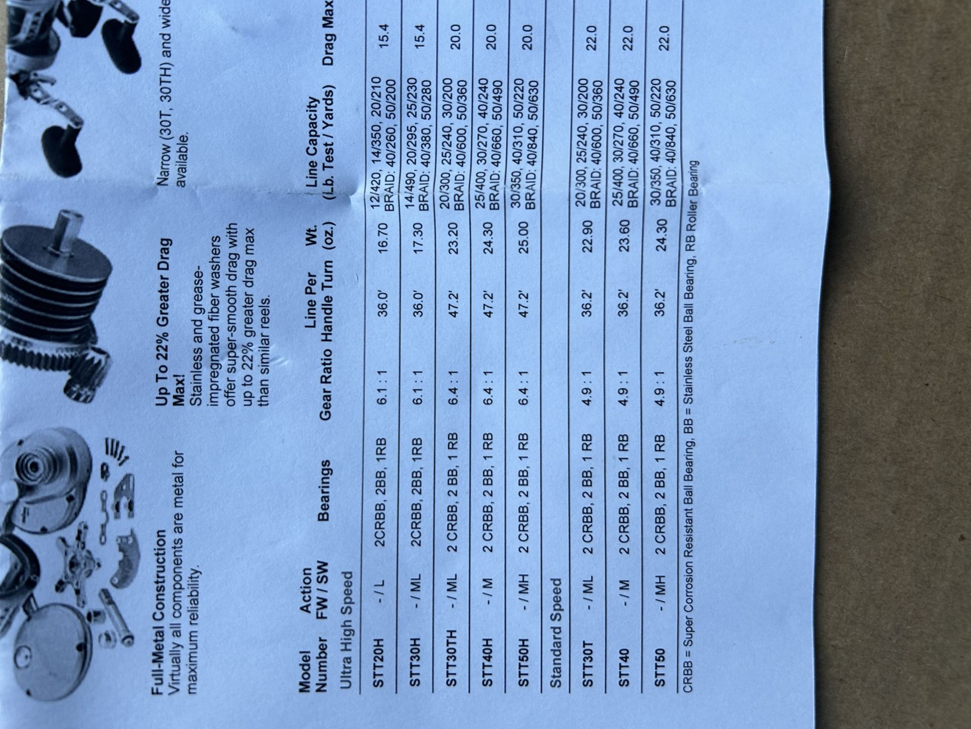 daiwa saltist 40 super torque specs Daiwa Saltist SST 50 Super Torque for Sale in Glendora, CA