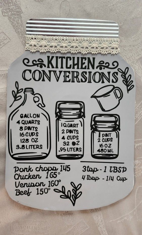 Kitchen Measurements 