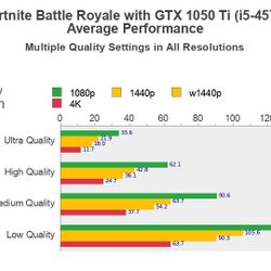 1080p GAMING PC INTEL QUAD CORE CPU 8 GB RAM 500 GB SSD & 500 GB HDD NVIDIA GTX 1050TI 4 GB DDR5 GRAPHICS WINDOWS 10 PROFESSIONAL 