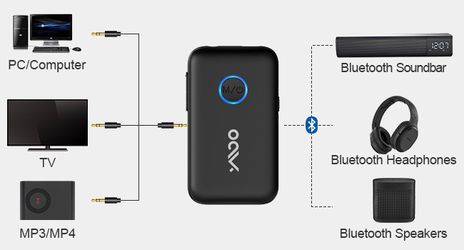 YMOO Bluetooth 5.3 Transmitter Receiver for 2 Wireless  Headphones/Speaker/Airplane, 3.5mm Jack AUX Bluetooth Audio Adapter, 22h  Long Range AptX Low