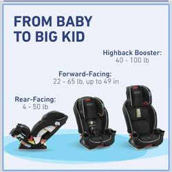 Graco SlimFit 3-in-1 Convertible Car Seat