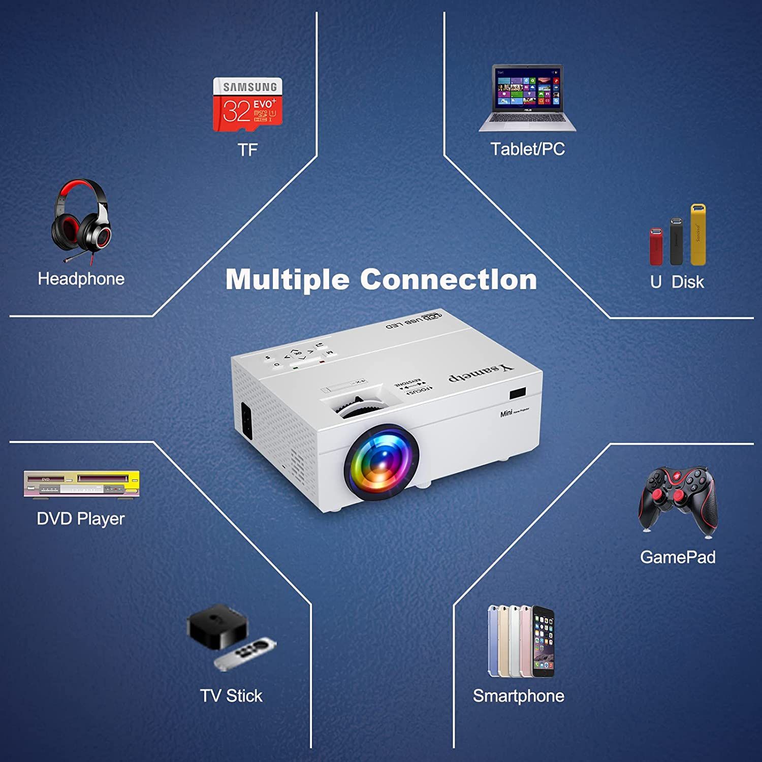 Mini Projector, 1080P Full HD Supported 180” Screen Video