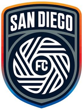SDFC vs galaxy