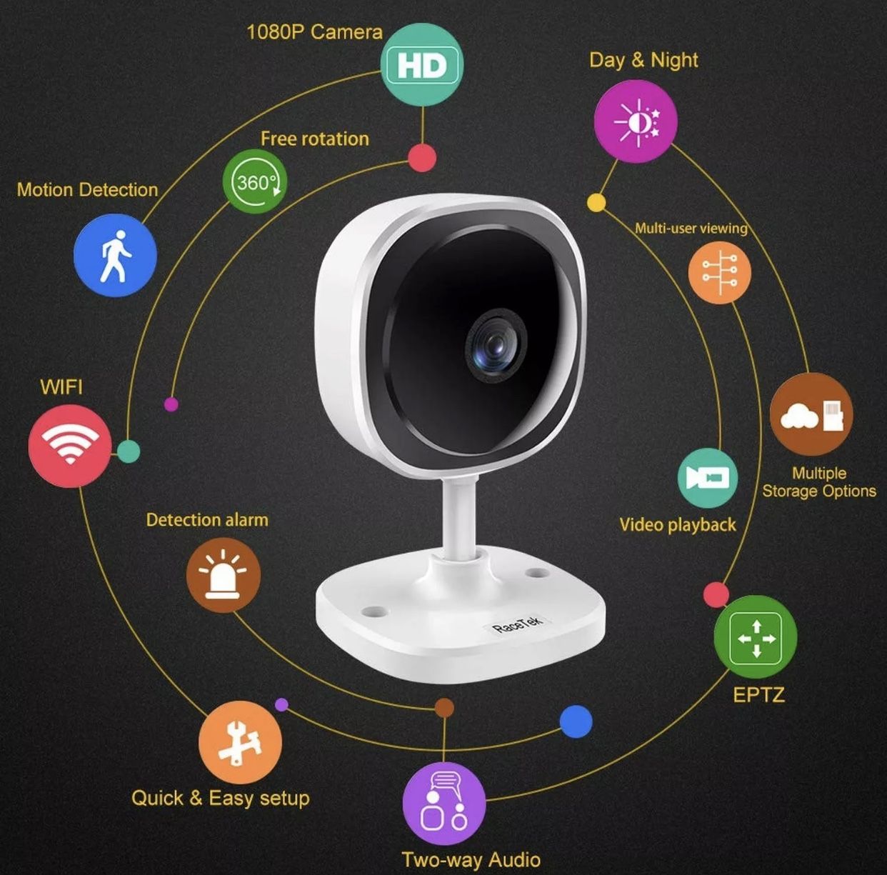 Motion Detection Security Camera