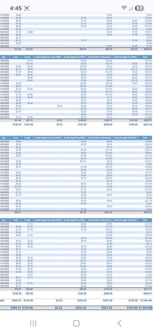 2 Machines With Location In HAVANA IL