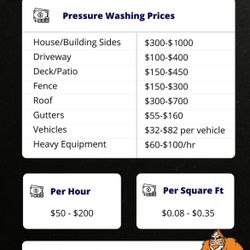 Pressure Washer Prices 