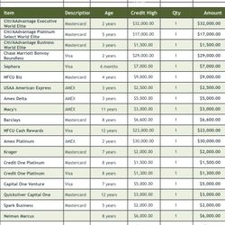 TRADELINES FOR SALE (High limits) 