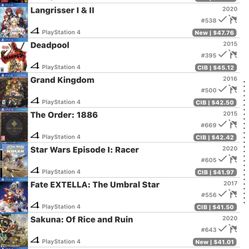 Ps4 Games And Selling At Value Just Let Me Know Ps3 Games As Wel