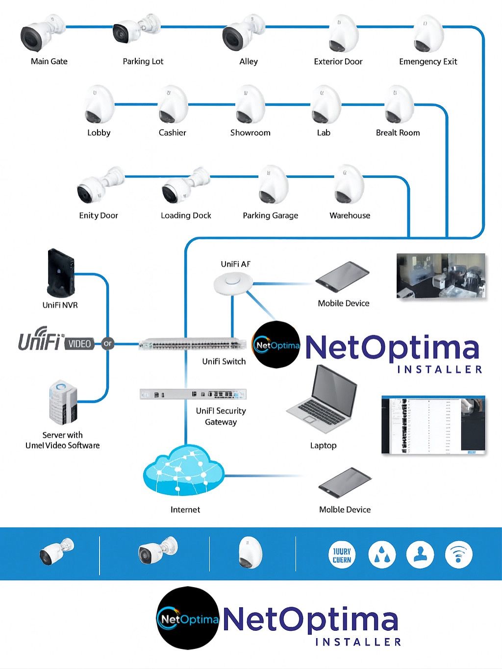 CCTV System Installation