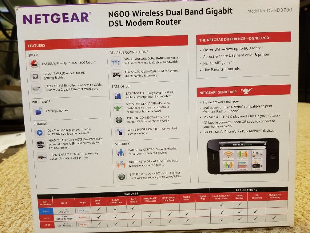 Netgear N600 Wireless Dual Band Gigabit DSL Modem Router