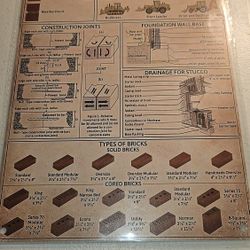 CONSTRUCTION WORKER KNOWLEDGE SIGN 