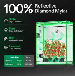VIVOSUN 1 each Plant Grow Tent with 2 LED Grow lights and ventilation system