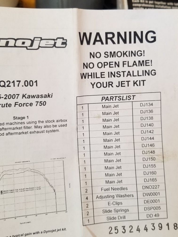 Dynojet Kit