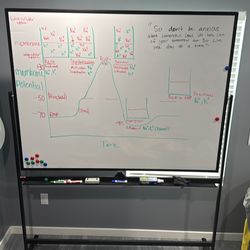 White board w/ markers eraser included