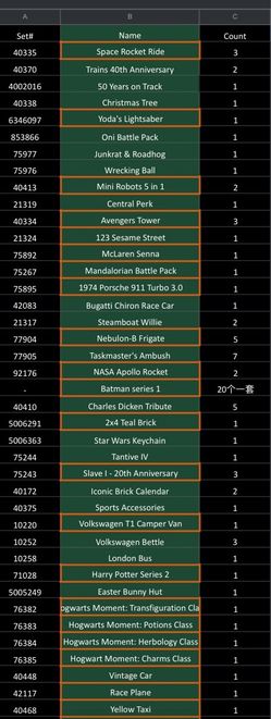 Lego sets available for sell