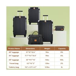 Travel House 5 Piece Set Luggage 