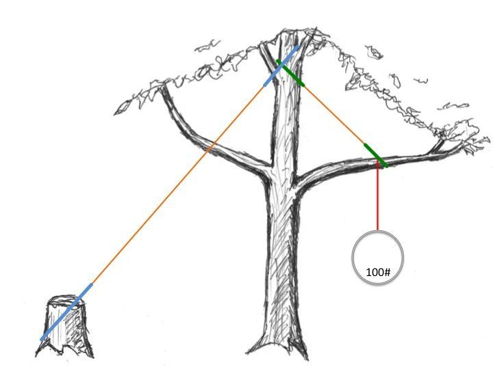 Figure 8 Rope Ring for Aerial Silks
, Rock Climbing Descender