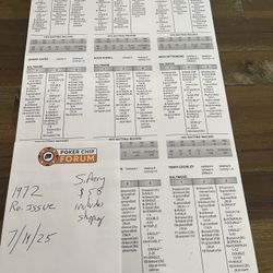 Strat—matic Baseball 1972 Season Cards