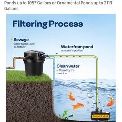VIVOHOME 2110GPH Auto-Cleaning Pressurized Bio Pond Filter with 13W Light, Timer, Multi-Size Adapter