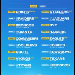 Chargers Vs. Colts 