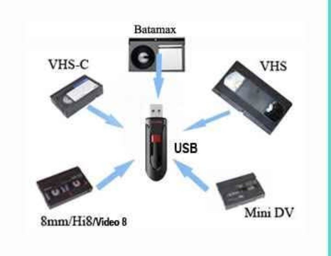 CONVERT OLD VIDEO TAPES TO DIGITAL FLASH DRIVE