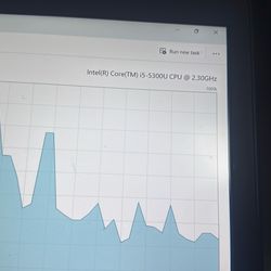 Working laptops
