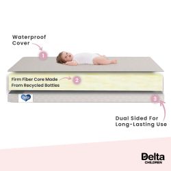 Delta Children Twinkle Stars 4" Mini Crib Mattress 