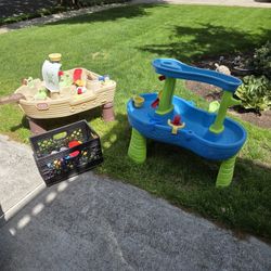 Water Tables