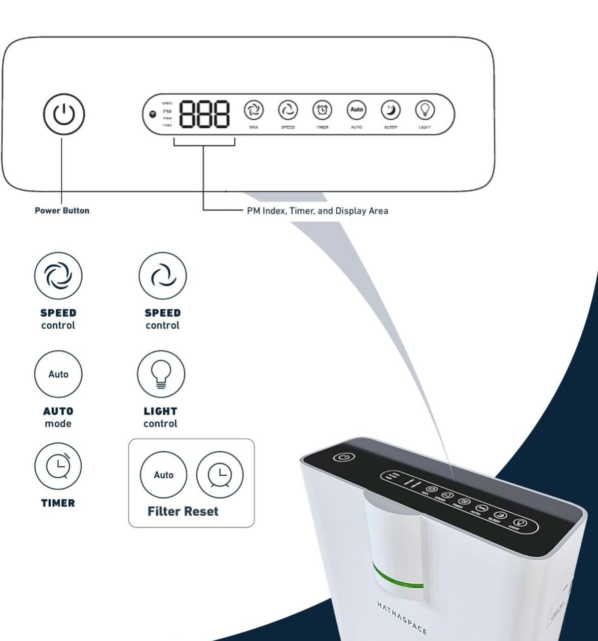 Hathaspace HSP002 air Purifier