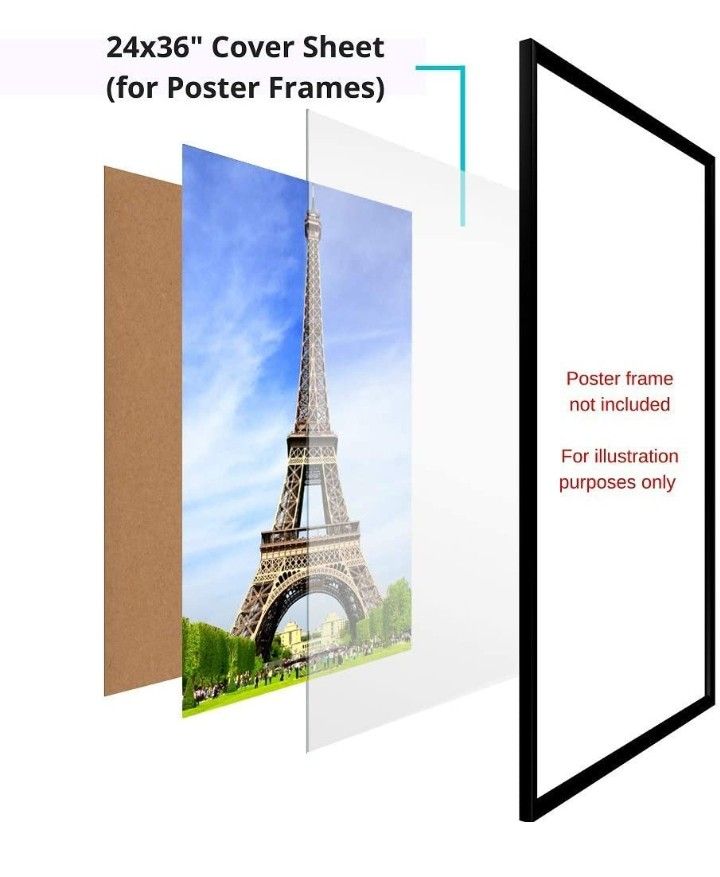 Thin & Flexible PET Plexiglass Plastic Sheets (24x36 x 0.03 inch, Clear, 2 Pack)