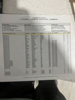 Pacquiao vs. Hatton Official Fight Credential Sheet