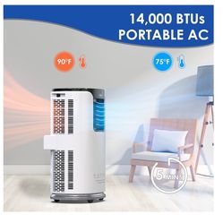 Portable AC, Only Lightly Used