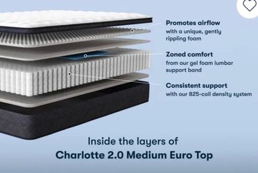 Perfect Sleeper® Charlotte 2.0 Medium Euro Top Mattress Queen Prime