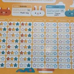 Bathroom Chart