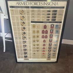 Vintage Military Poster 