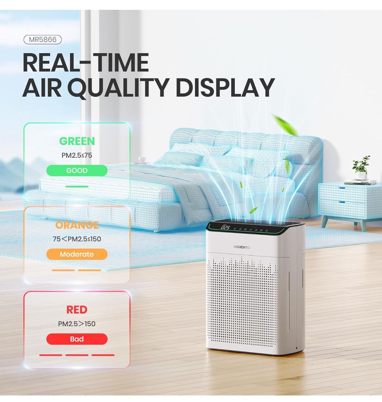 Air Purifiers for Home Large Room Up to 1290 ft² with PM 2.5 Air Quality Monitor, Wi-Fi and Alexa compatible, HEPA Auto Mode Double-sided Air Inlet fo